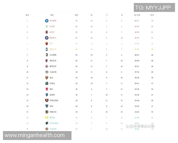 南京篮球队强势领跑联赛积分榜目前积分高达79分引发关注