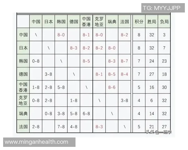 成都足球队以68分领跑世界杯积分榜展现强大实力和团队精神