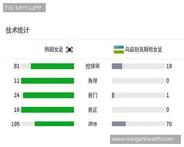 乌兹别克斯坦对阵韩国精彩比赛视频回顾与分析