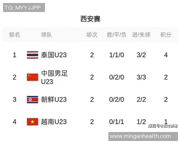 国足东亚杯对阵朝鲜的精彩时刻与赛程安排解析
