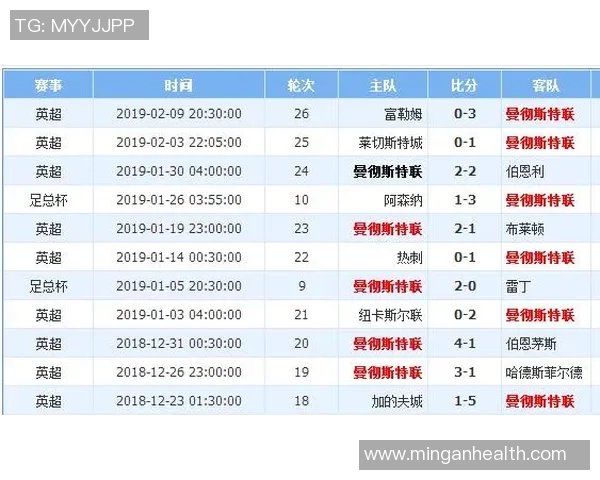 曼彻斯特联对阵雷丁精彩直播全程回顾与赛后分析